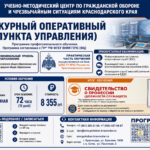 Программа профессионального обучения «Дежурный оперативный (пункта управления)»